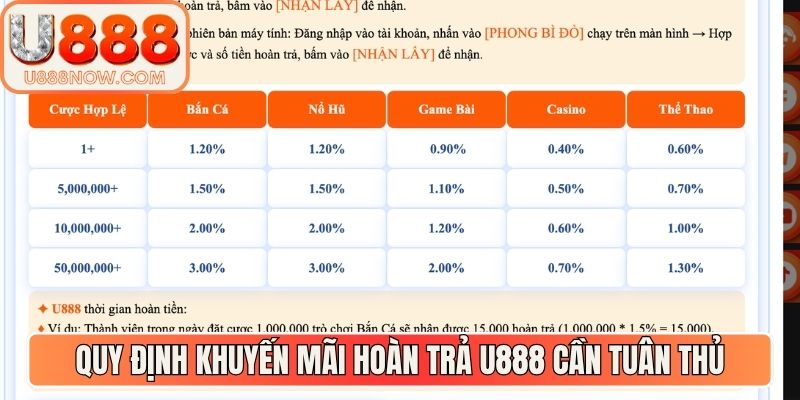 Một số các quy định mà hội viên khuyến mãi hoàn trả U888 cần tuân thủ